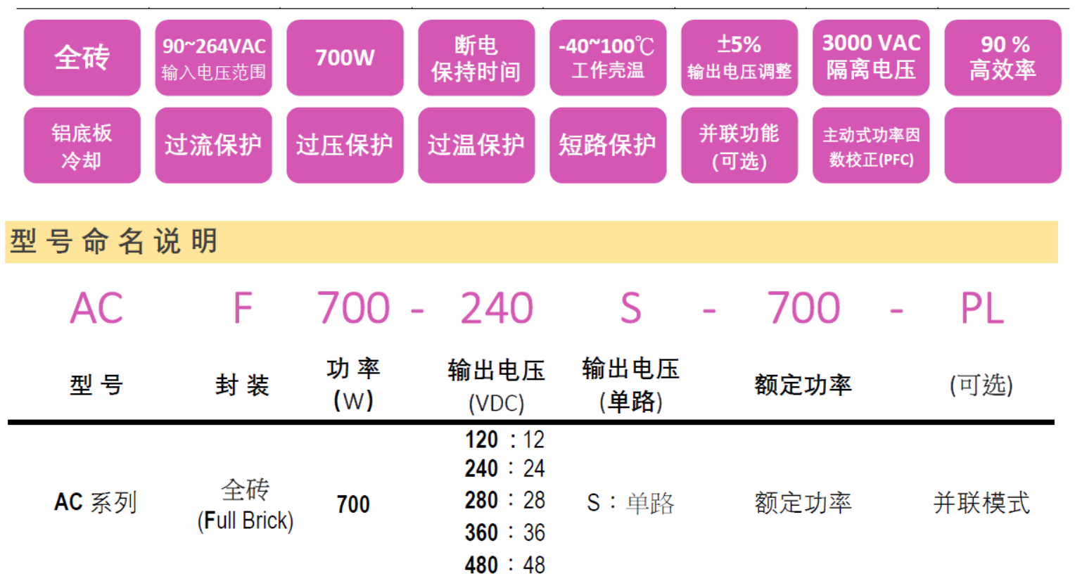 ACF700系列 - 全砖 700W 交流对直流转换器(图2)